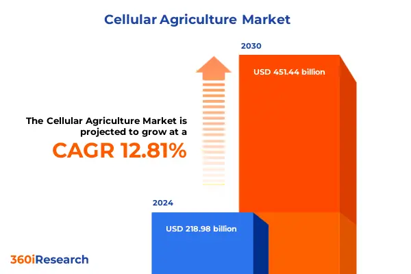 Top 10 Synthetic Biology Trends in 2024