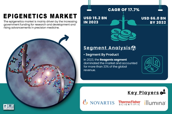 Top 10 Synthetic Biology Trends in 2024