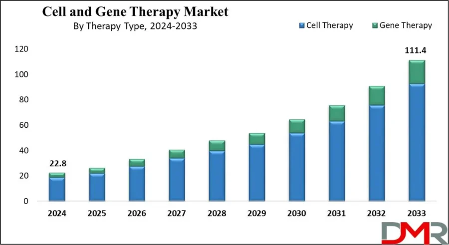 Top 10 Synthetic Biology Trends in 2024