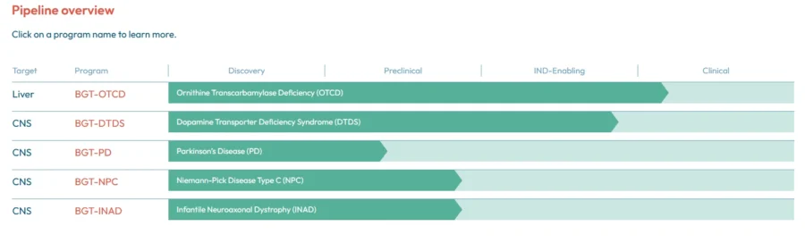 Top 10 Synthetic Biology Trends in 2024 | StartUs Insights