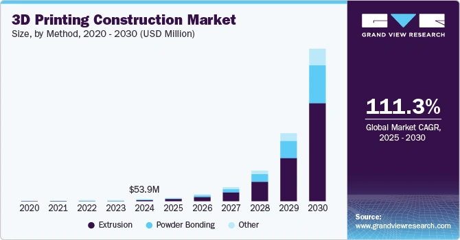 3d-printing-construction-market