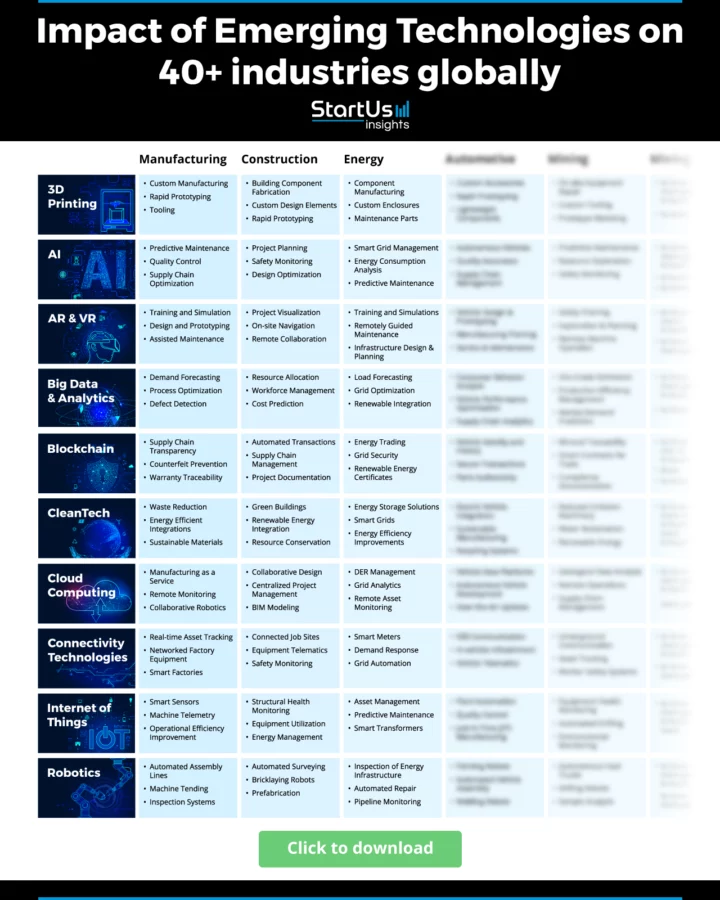 Heavy-Industries-Technology-Industry-Matrix-StartUs-Insights-noresize