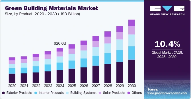 green-building-materials-market