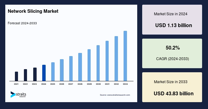 Top 10 5G Trends in 2024 | StartUs Insights