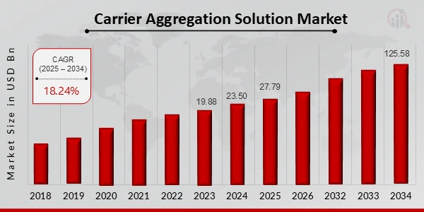 Top 10 5G Trends in 2024 | StartUs Insights