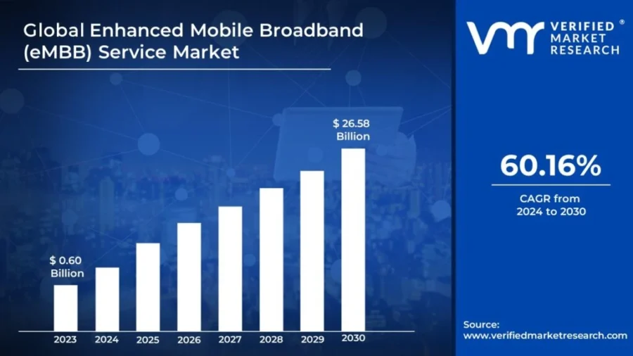 Top 10 5G Trends in 2024 | StartUs Insights