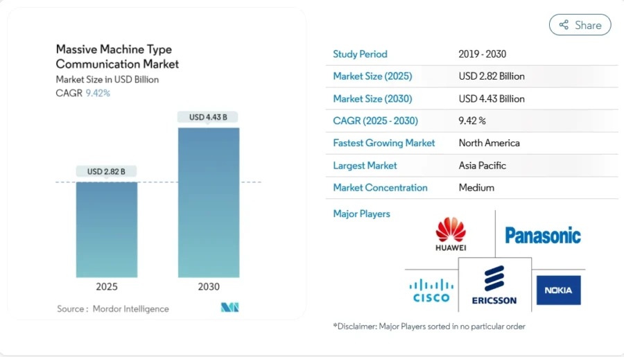 Top 10 5G Trends in 2024 | StartUs Insights