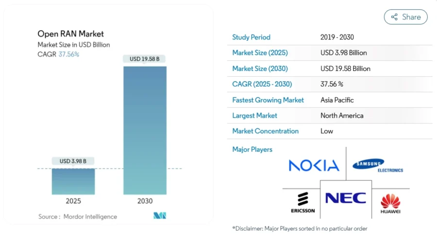 Top 10 5G Trends in 2024 | StartUs Insights