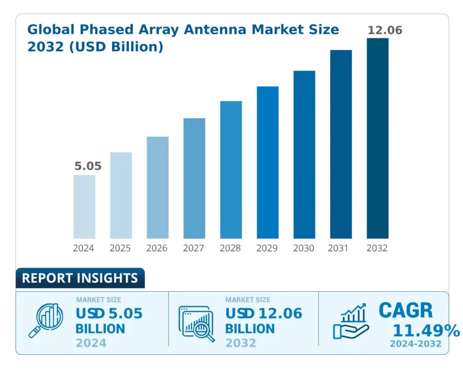 Top 10 5G Trends in 2024 | StartUs Insights