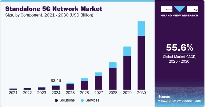 Top 10 5G Trends in 2024 | StartUs Insights