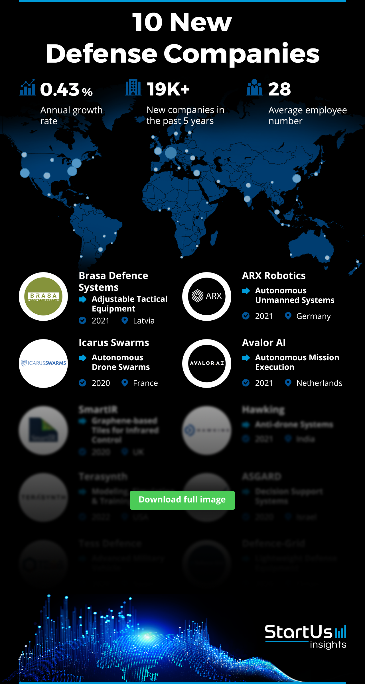 New-Defence-Companies-Logos-Blurred-StartUs-Insights-noresize