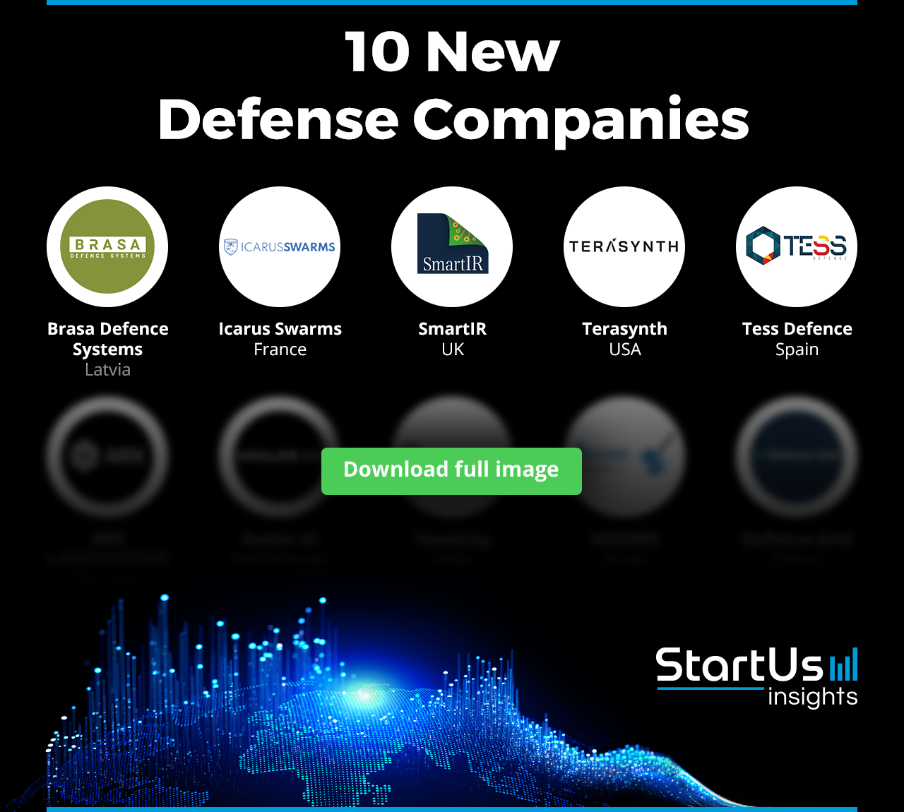 10 New Defense Companies | StartUs Insights