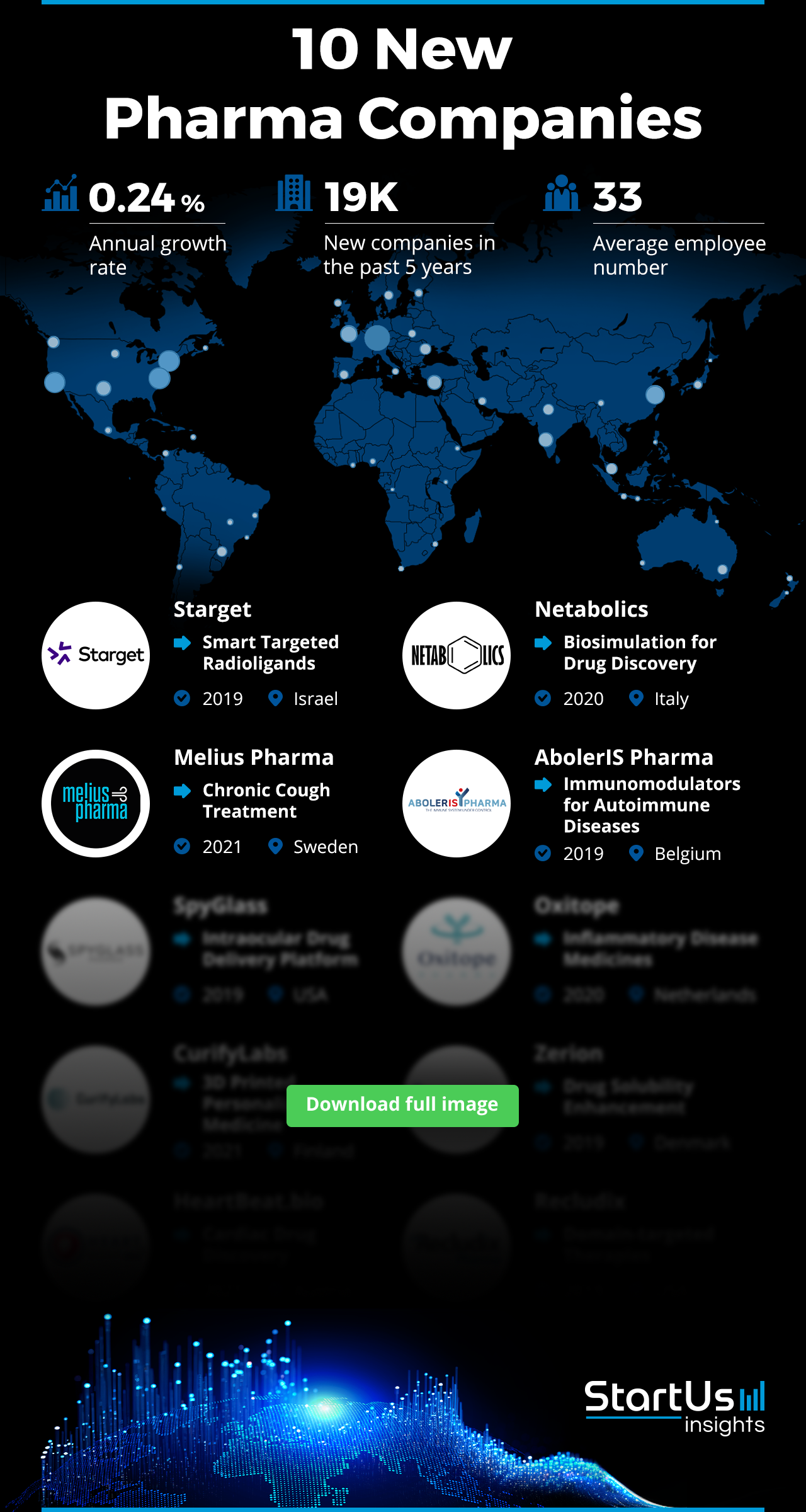 New-Pharma-Companies-Logos-Blurred-StartUs-Insights-noresize