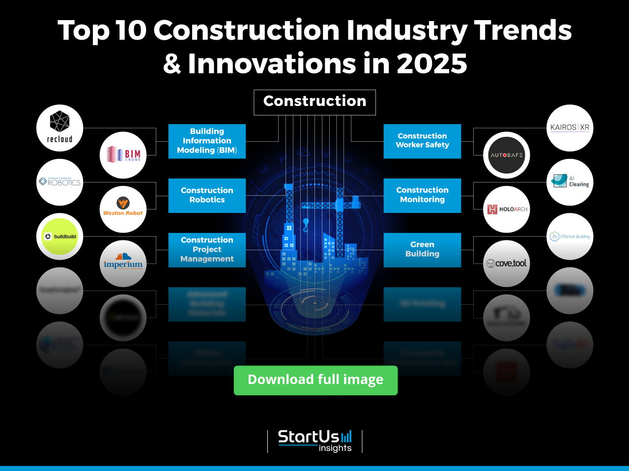 Construction-Trends-InnovationMap-Blurred-StartUs-Insights-noresize