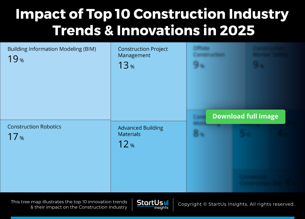 Construction-Trends-TreeMap-Blurred-StartUs-Insights-noresize