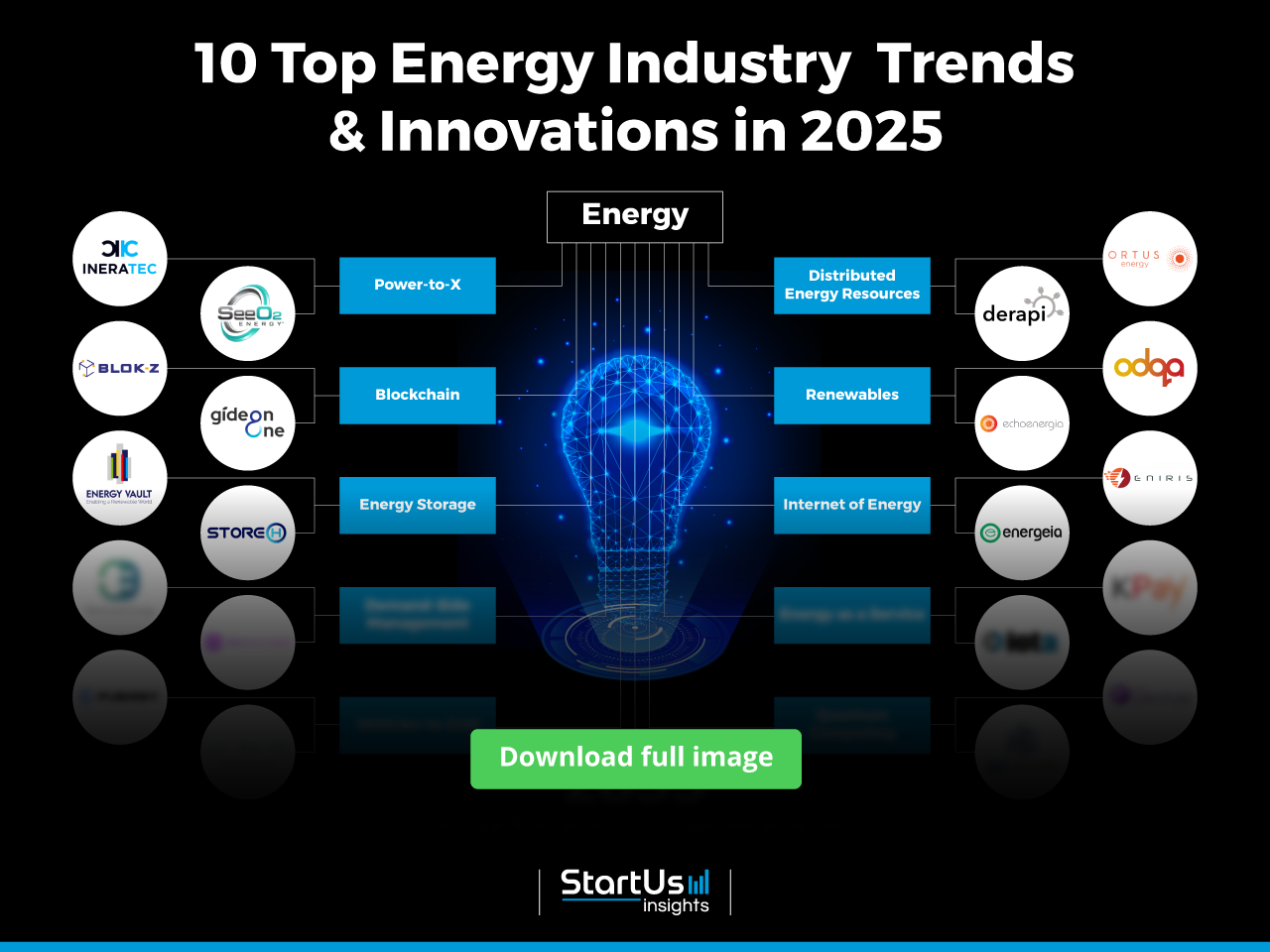 Energy-Trends-InnovationMap-Blurred-StartUs-Insights-noresize