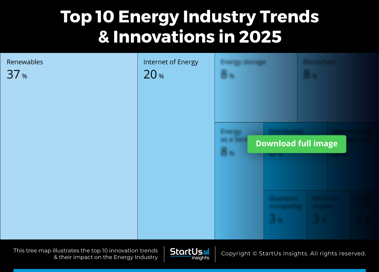 Energy-Trends-TreeMap-Blurred-StartUs-Insights-noresize