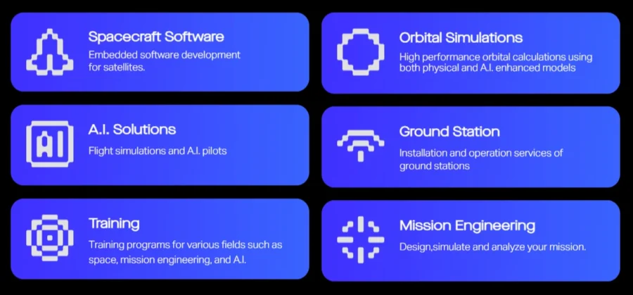 Orbyte Aerospace Technologies