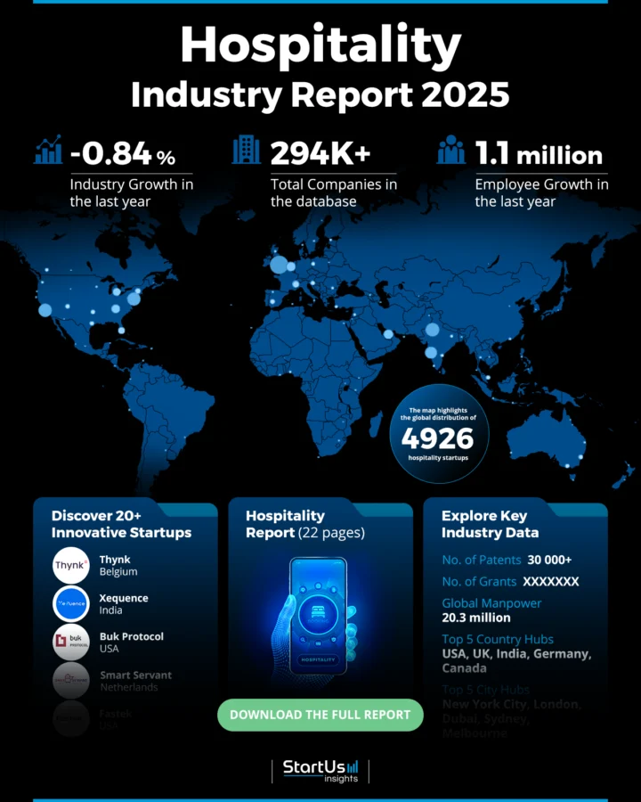 Hospitality Industry Report 2025 | StartUs Insights