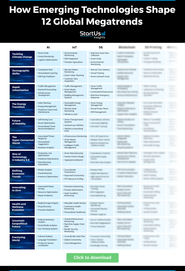 Megatrends-Matrix-StartUs-Insights-noresize