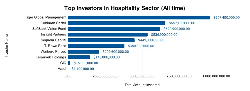 Hospitality Industry Report 2025 | StartUs Insights