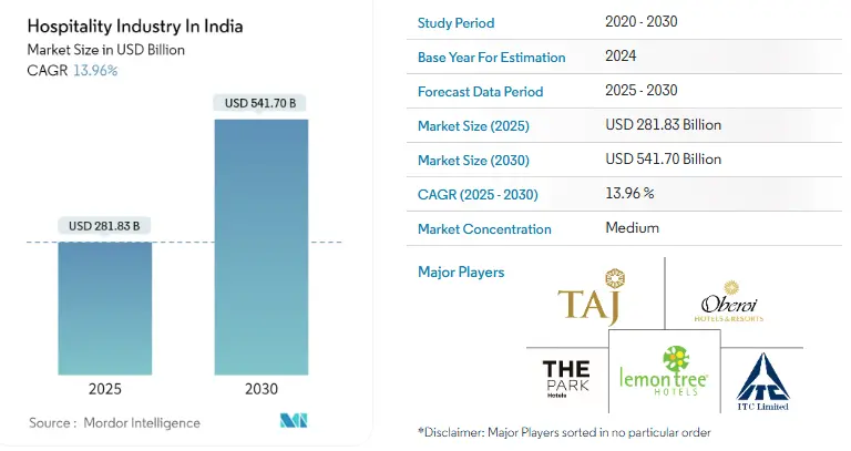 Hospitality Industry Report 2025 | StartUs Insights