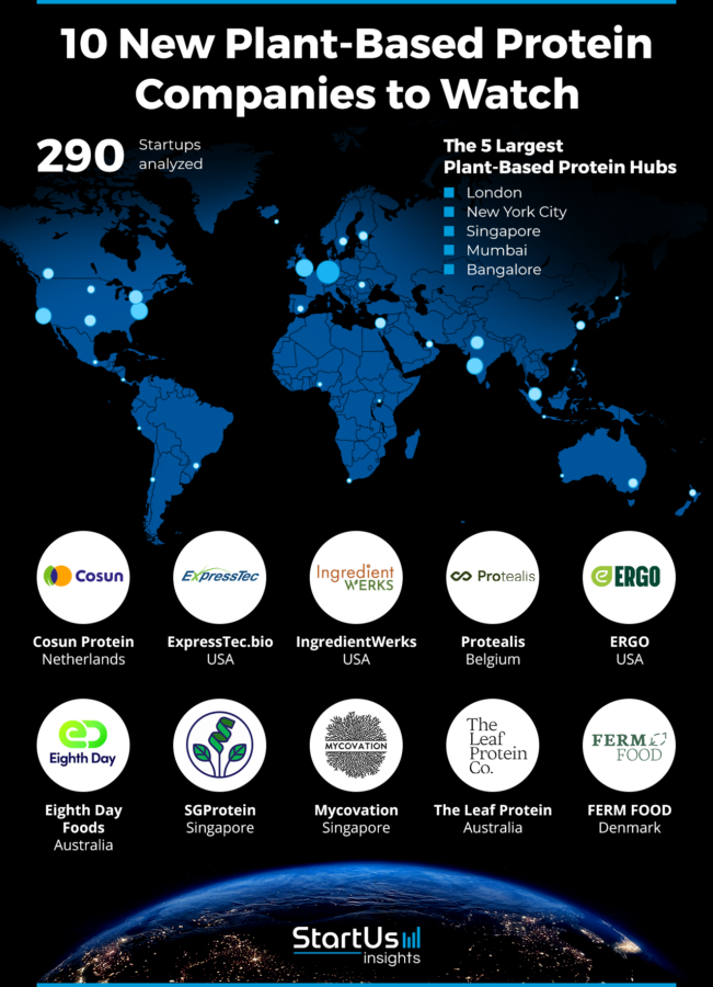 10 New Plant-Based Protein Companies | StartUs Insights