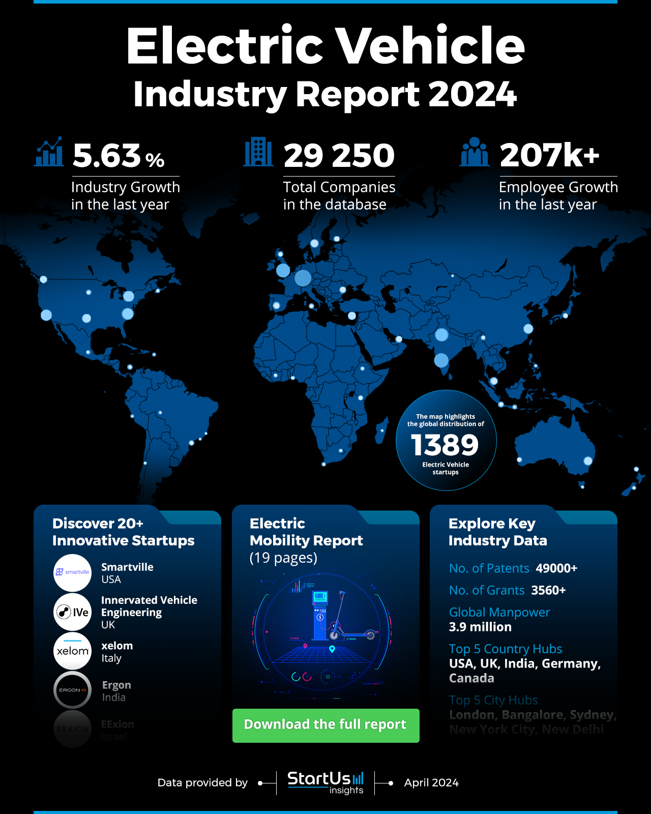 Electric-Vehicle-Industry-Report-HeatMap-StartUs-Insights-noresize