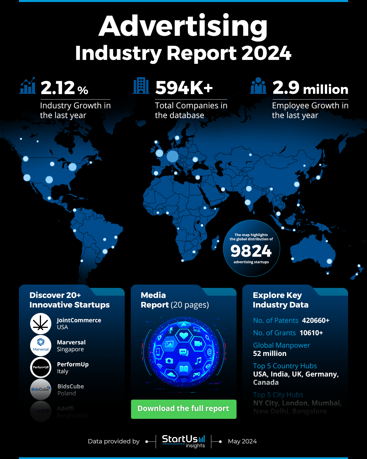 Advertising-Industry-Report-HeatMap-StartUs-Insights-noresize