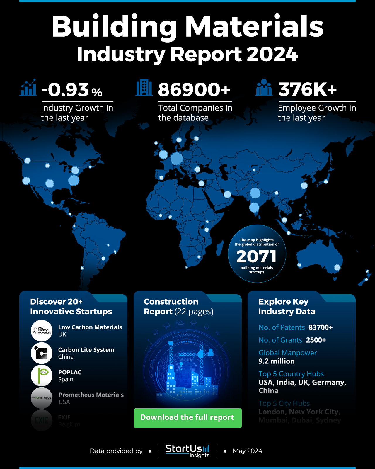 Building Materials Industry Outlook | StartUs Insights