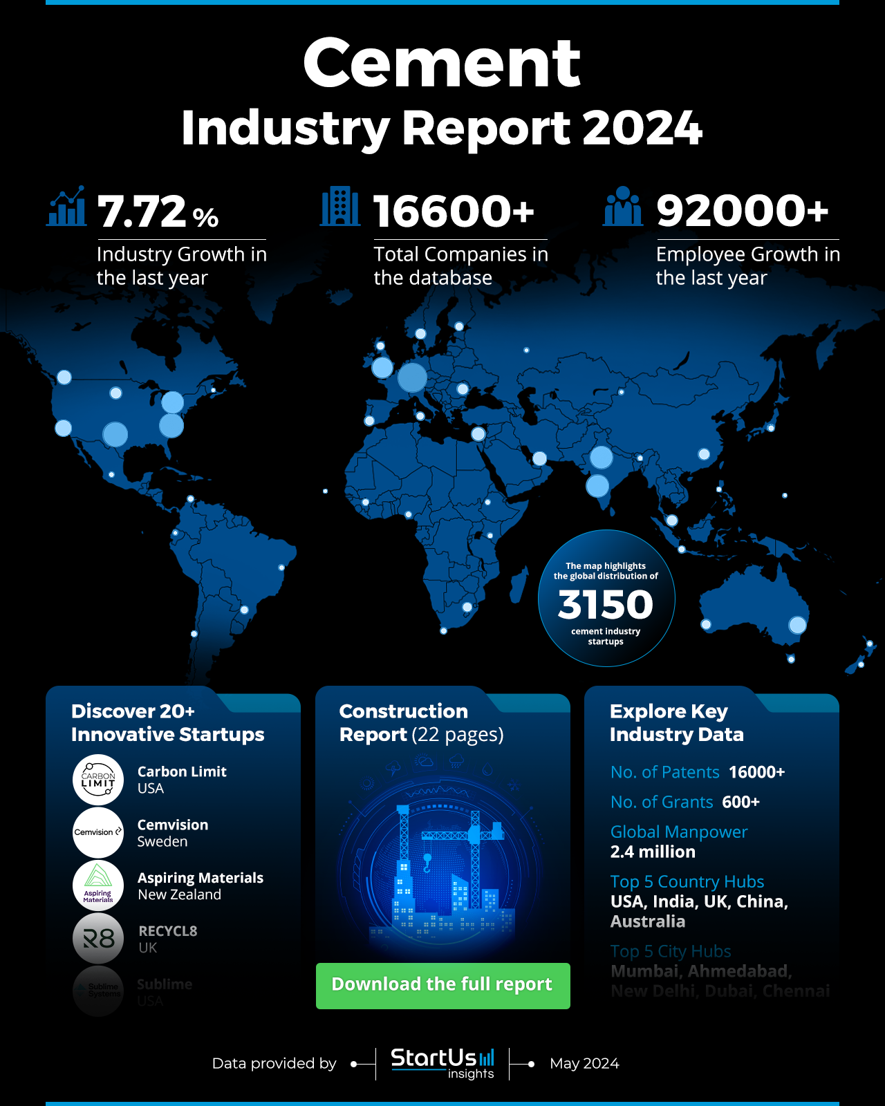 Cement Industry Outlook | StartUs Insights