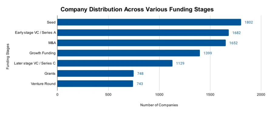 Space Industry Outlook 2025 | StartUs Insights