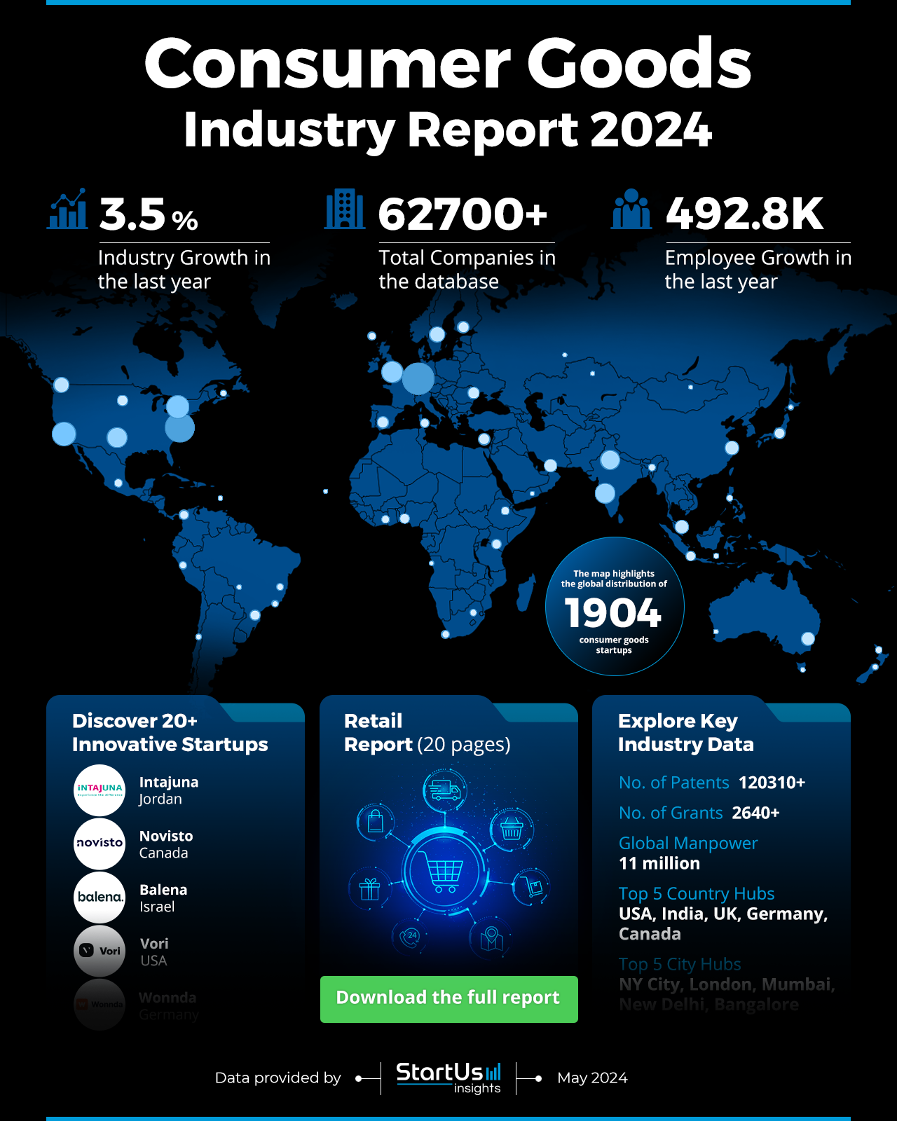 Consumer-Goods-Industry-Report-HeatMap-StartUs-Insights-noresize