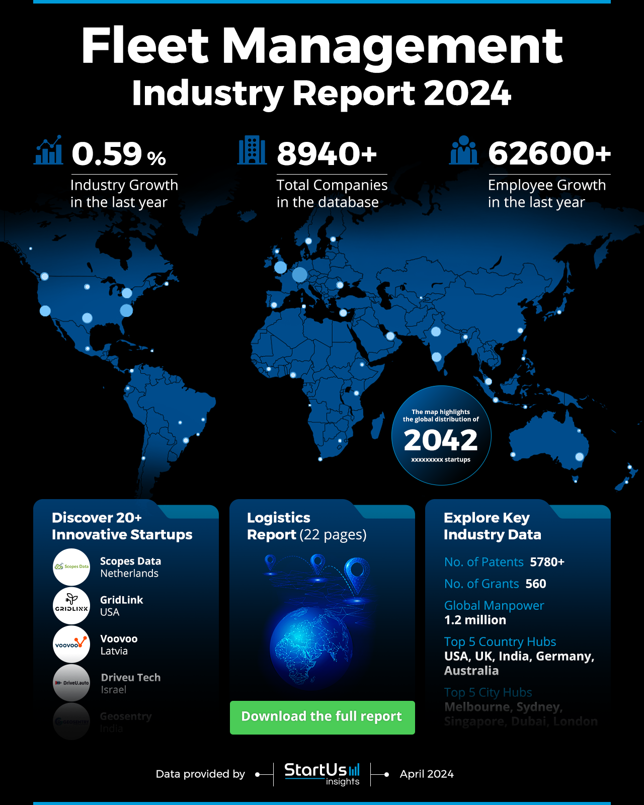 Fleet-Management-Industry-Report-HeatMap-StartUs-Insights-noresize