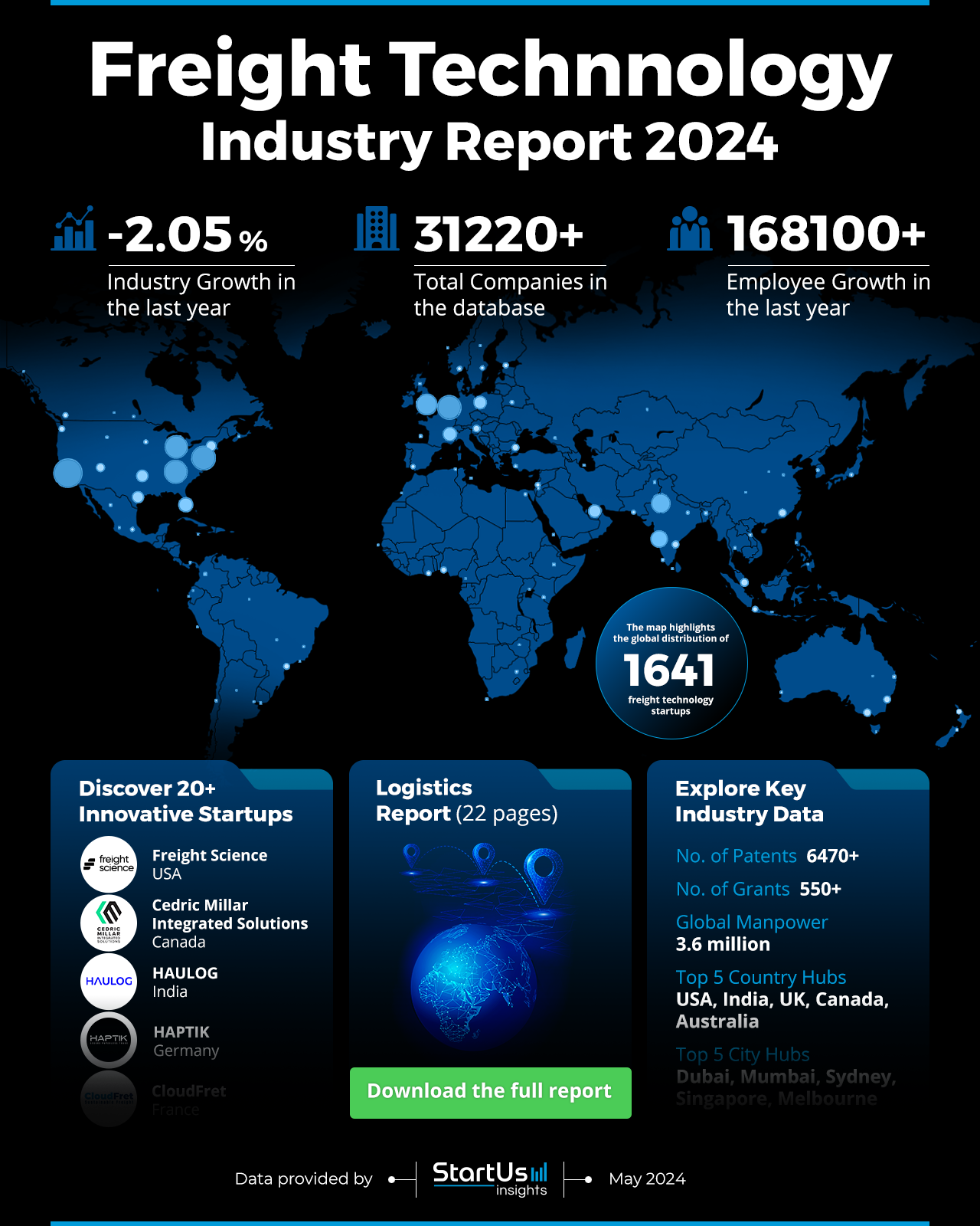 Freight-Technology-Industry-Report-HeatMap-StartUs-Insights-noresize