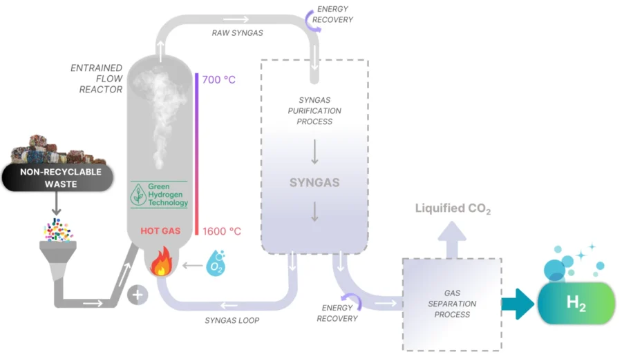 Green Technology Report 2025 | StartUs Insights