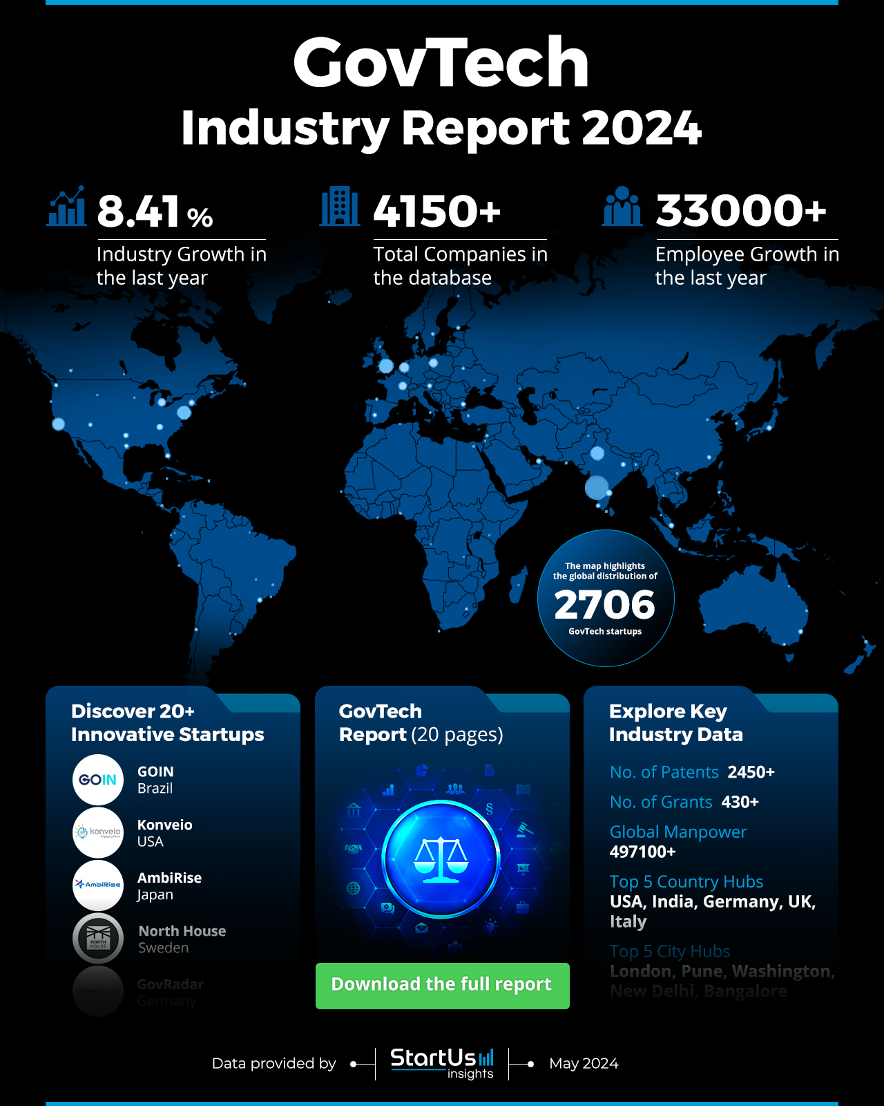 GovTech-Industry-Report-HeatMap-StartUs-Insights-noresize