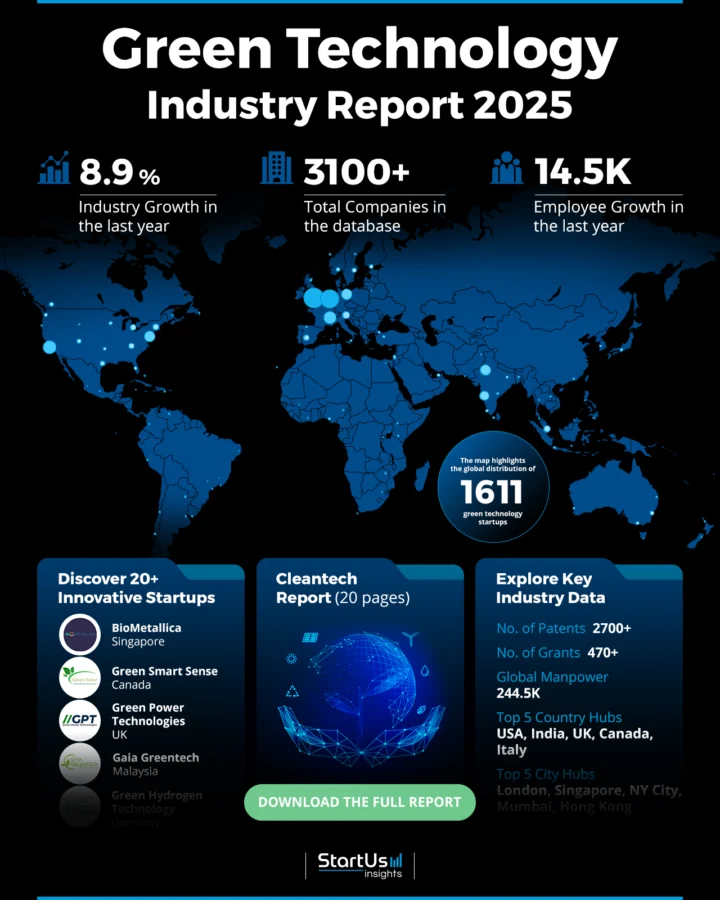 Green Technology Report 2025 | StartUs Insights