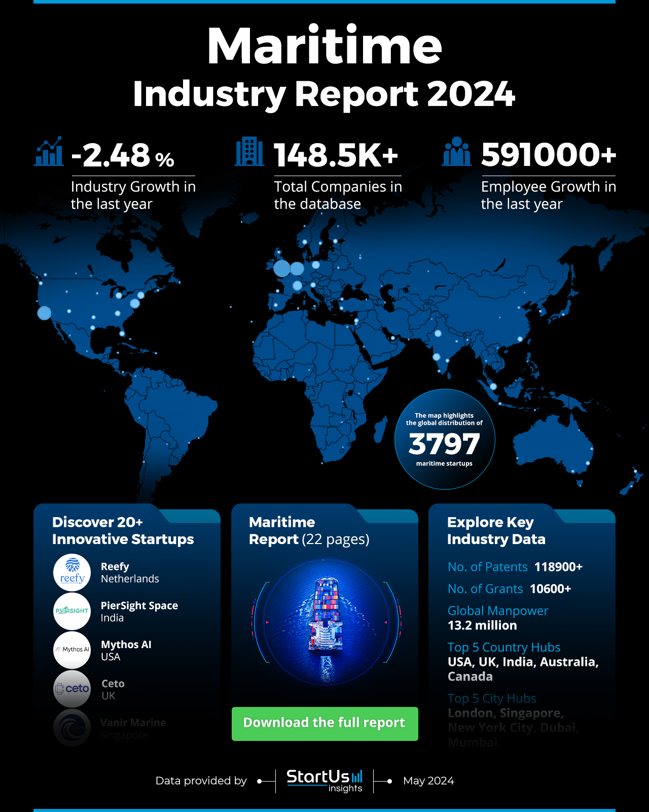 Maritime Industry Report 2024 | StartUs Insights