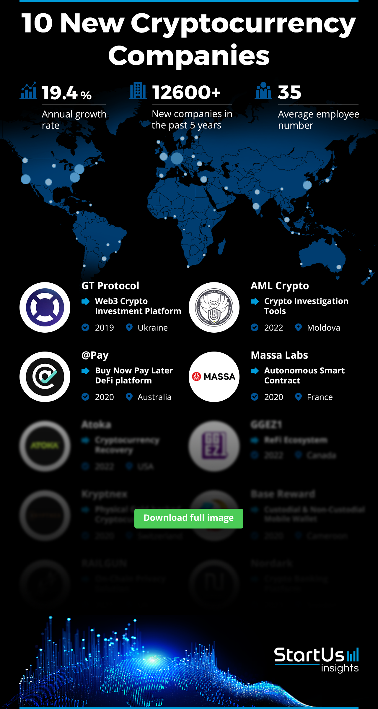 New-Cryptocurrency-Companies-Logos-Blurred-StartUs-Insights-noresize