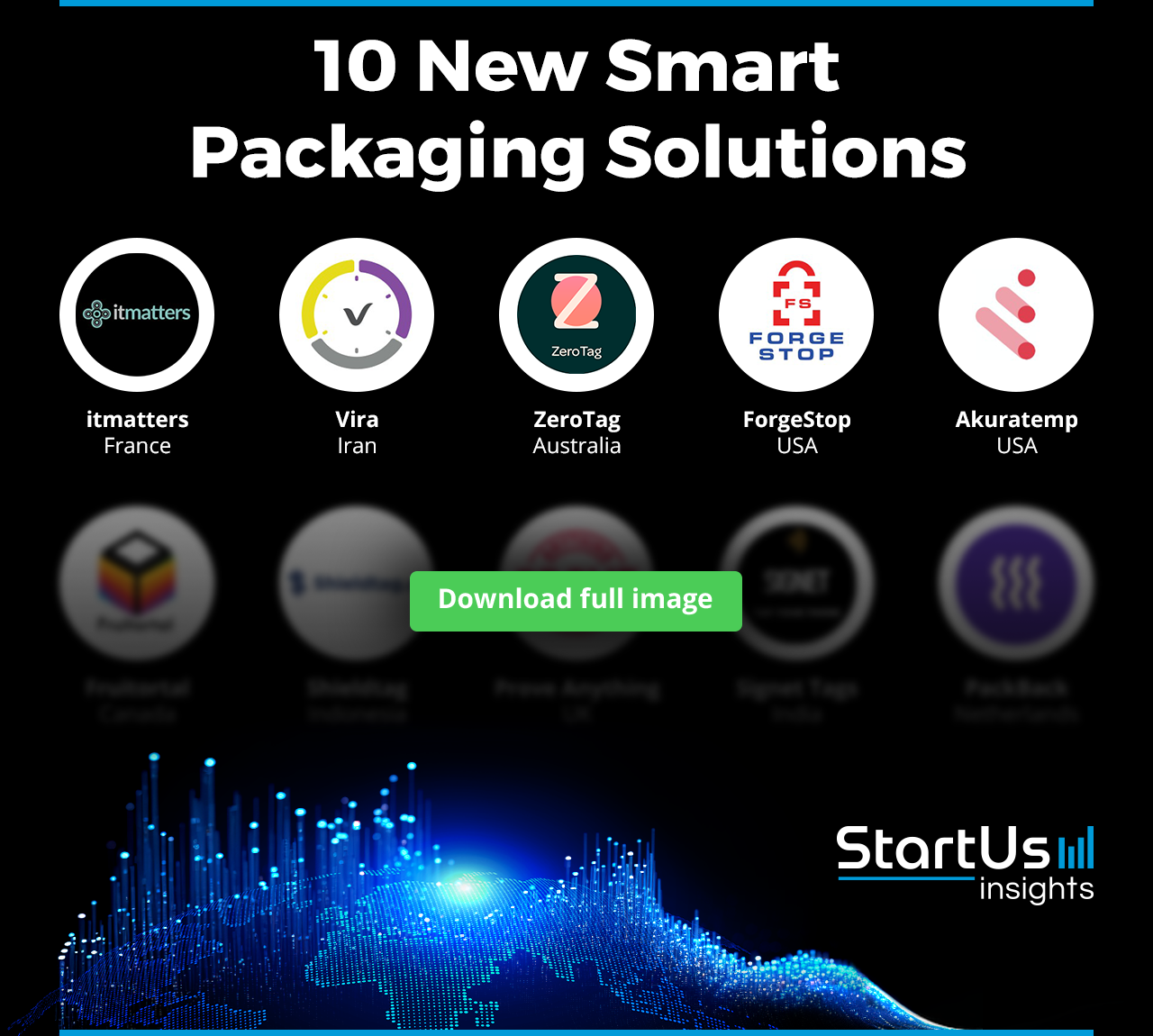 New-Smart-Packaging-Solutions-Logos-Blurred-StartUs-Insights-noresize