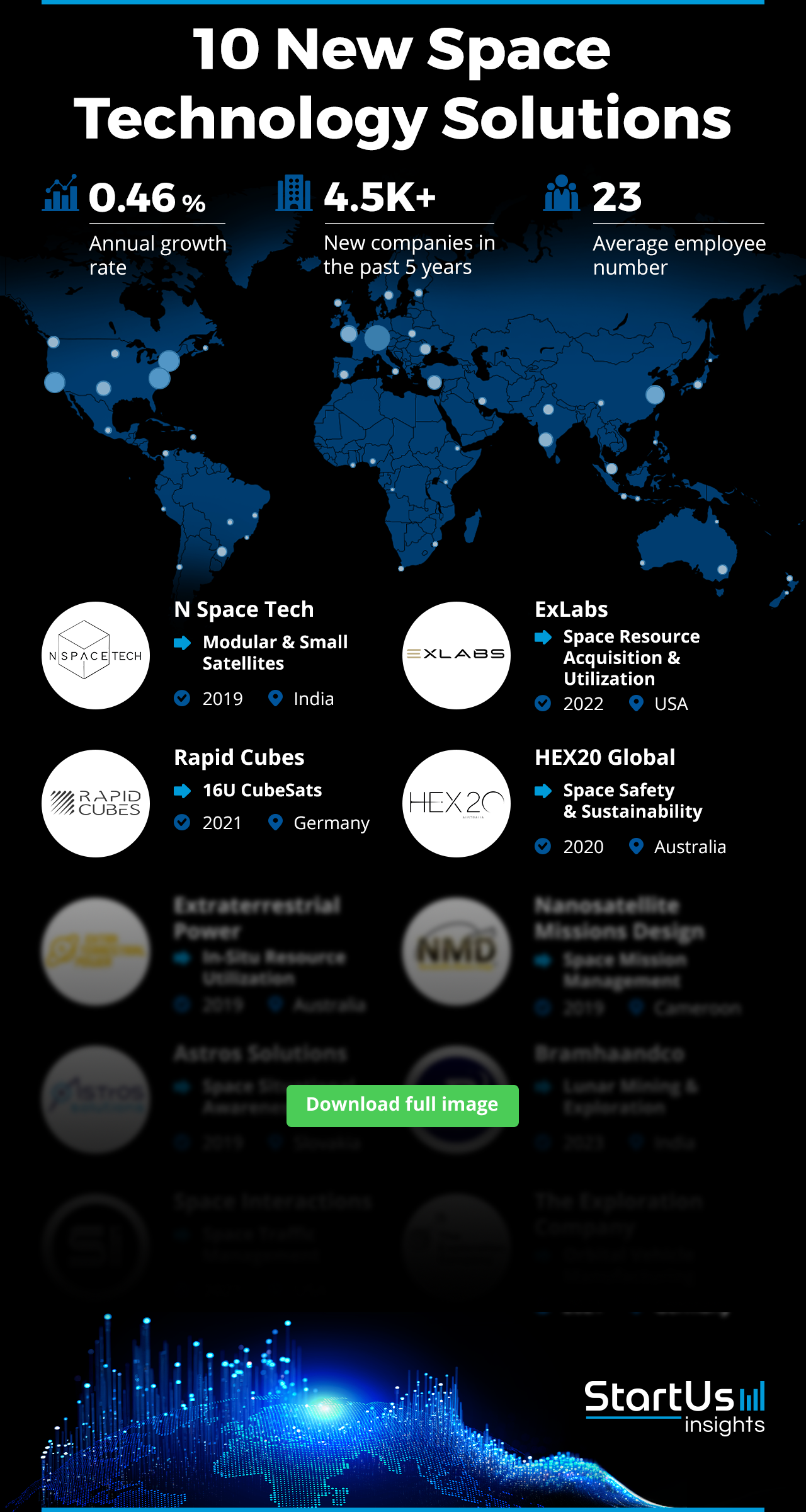 New-Space-Technology-Solutions-Logos-Blurred-StartUs-Insights-noresize