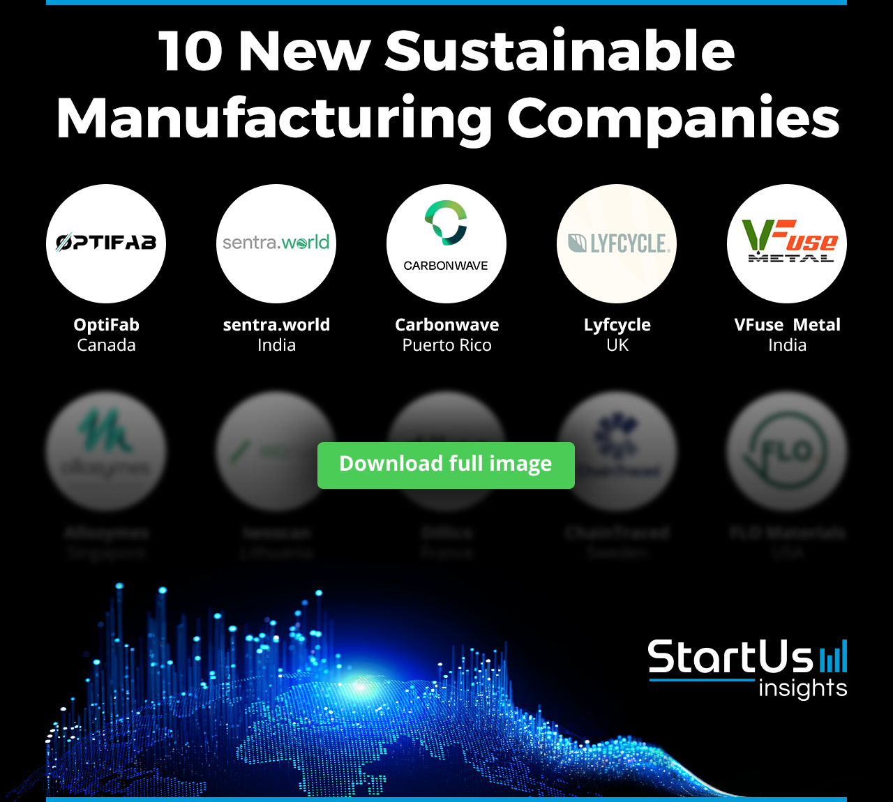 New-Sustainable-Manufacturing-Companies-Logos-Blurred-StartUs-Insights-noresize