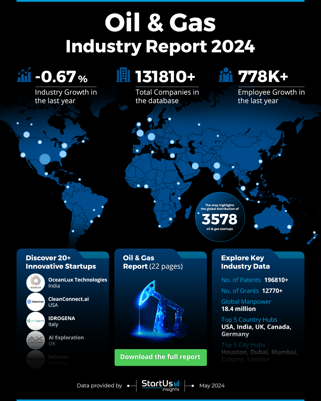 Oil&Gas-Industry-Report-HeatMap-StartUs-Insights-noresize