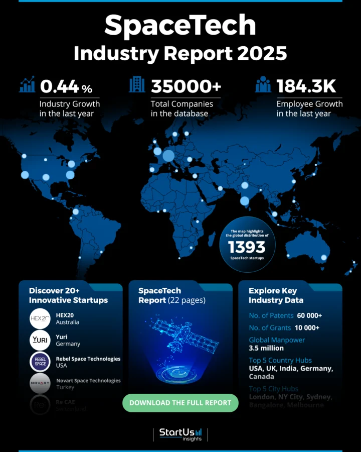 Space Industry Outlook 2025 | StartUs Insights