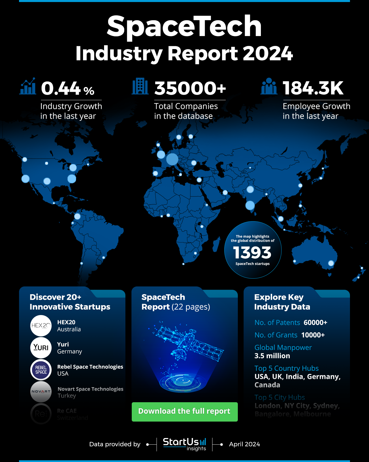 SpaceTech-Industry-Report-HeatMap-StartUs-Insights-noresize