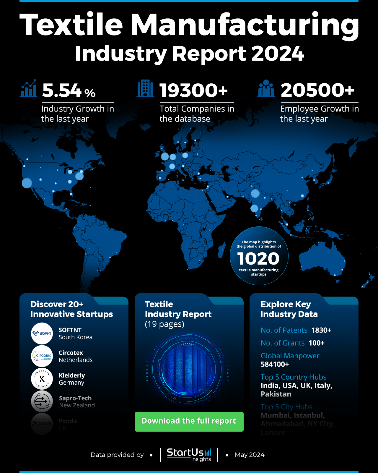 Textile-Manufacturing-Industry-Report-HeatMap-StartUs-Insights-noresize