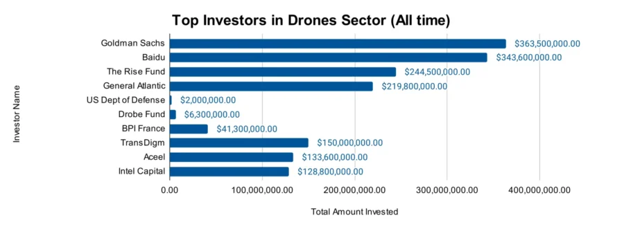 Drone Report 2025 | StartUs Insights