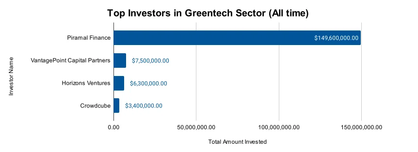 Green Technology Report 2025 | StartUs Insights