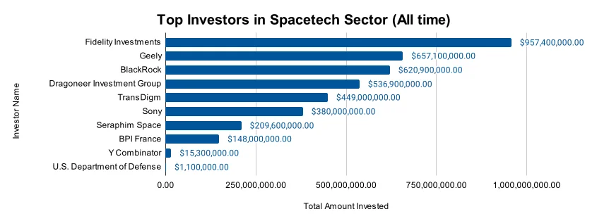 Space Industry Outlook 2025 | StartUs Insights